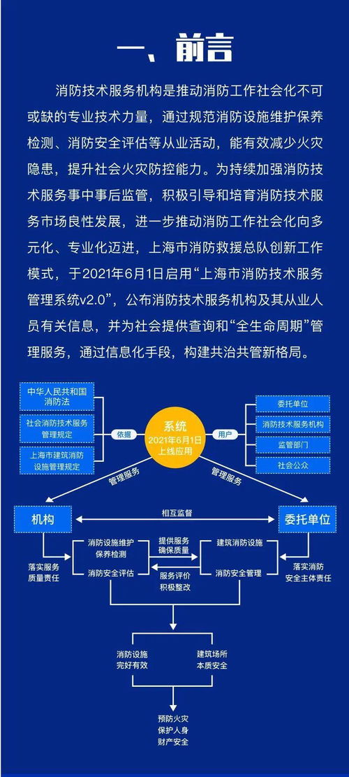 圖解上海市消防技術(shù)服務(wù)管理系統(tǒng)v2.0及其在陜西網(wǎng)絡(luò)技術(shù)服務(wù)中的應(yīng)用