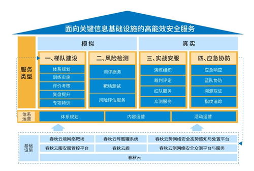網(wǎng)絡(luò)安全防護升級 永信至誠以產(chǎn)品與服務(wù)為用戶提供高能效保障